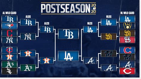 mlb scores and predictions